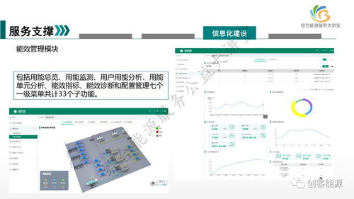 新形勢(shì)下國網(wǎng)天津公司綜合能源服務(wù)業(yè)務(wù)發(fā)展路徑中的軟件開發(fā)策略